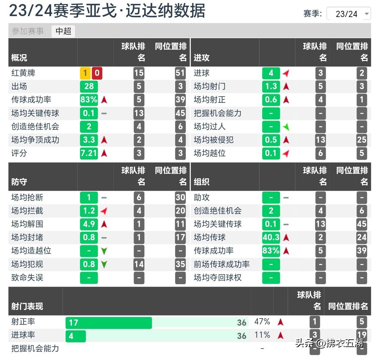 的表现隐隐, em