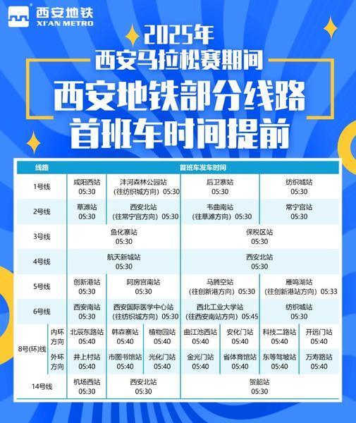 华商报大风, 西安地铁 华商报大风, 西安地铁